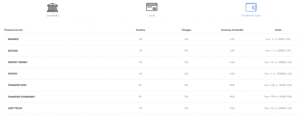 ECN.Broker: account replenishment 3